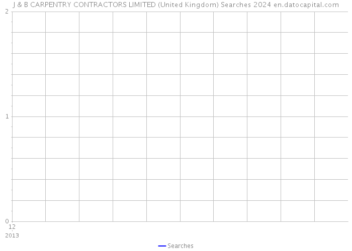 J & B CARPENTRY CONTRACTORS LIMITED (United Kingdom) Searches 2024 