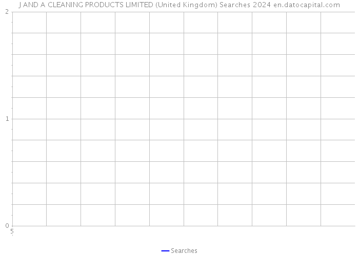 J AND A CLEANING PRODUCTS LIMITED (United Kingdom) Searches 2024 