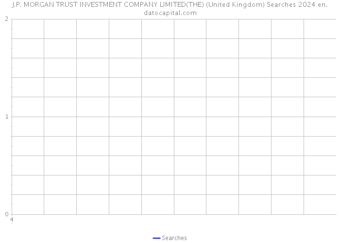 J.P. MORGAN TRUST INVESTMENT COMPANY LIMITED(THE) (United Kingdom) Searches 2024 