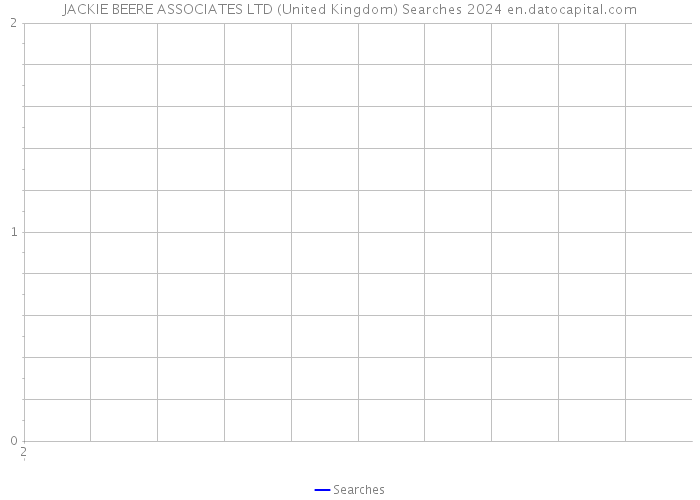 JACKIE BEERE ASSOCIATES LTD (United Kingdom) Searches 2024 