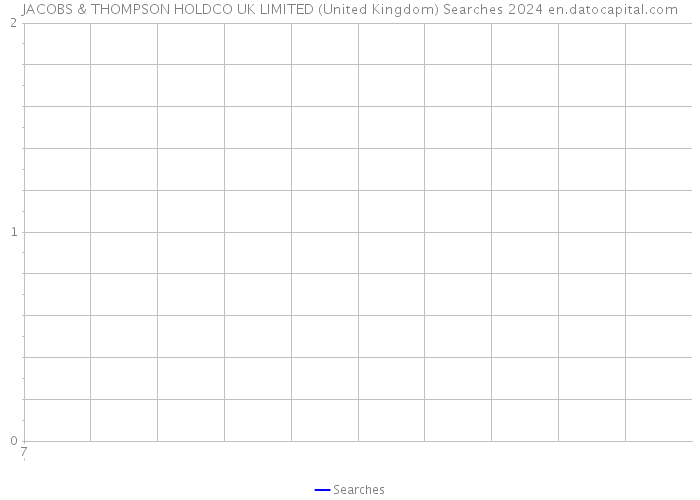 JACOBS & THOMPSON HOLDCO UK LIMITED (United Kingdom) Searches 2024 