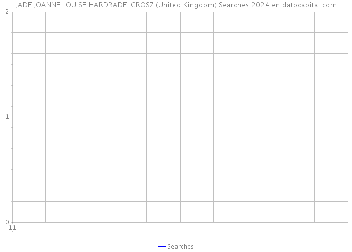 JADE JOANNE LOUISE HARDRADE-GROSZ (United Kingdom) Searches 2024 