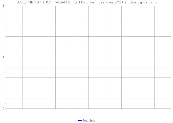 JAMES GINO ANTHONY WIGAN (United Kingdom) Searches 2024 
