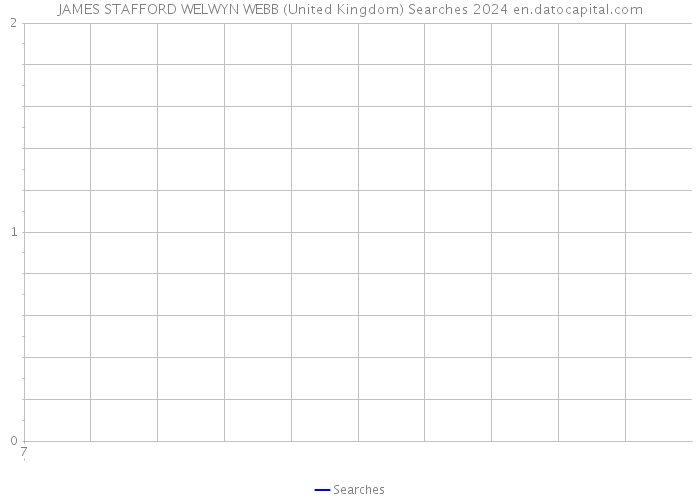 JAMES STAFFORD WELWYN WEBB (United Kingdom) Searches 2024 