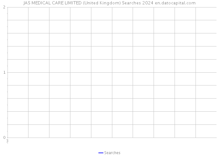 JAS MEDICAL CARE LIMITED (United Kingdom) Searches 2024 