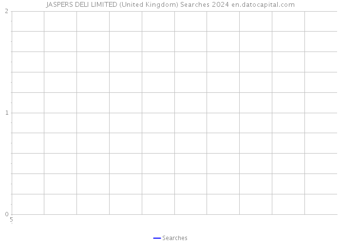 JASPERS DELI LIMITED (United Kingdom) Searches 2024 
