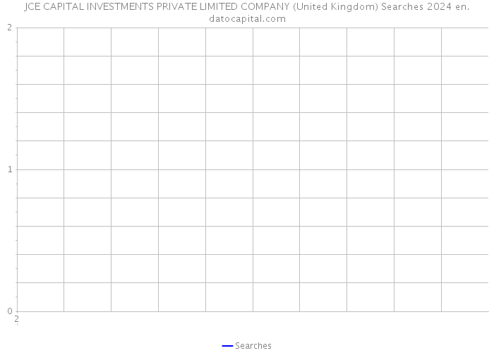 JCE CAPITAL INVESTMENTS PRIVATE LIMITED COMPANY (United Kingdom) Searches 2024 