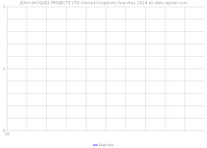 JEAN-JACQUES PROJECTS LTD (United Kingdom) Searches 2024 