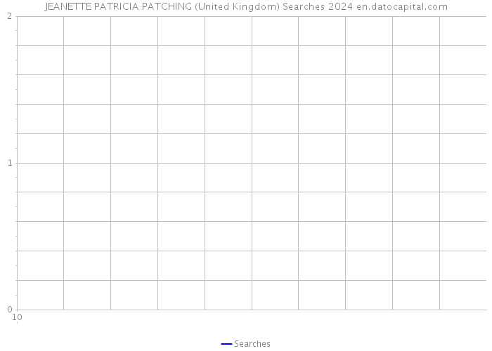 JEANETTE PATRICIA PATCHING (United Kingdom) Searches 2024 