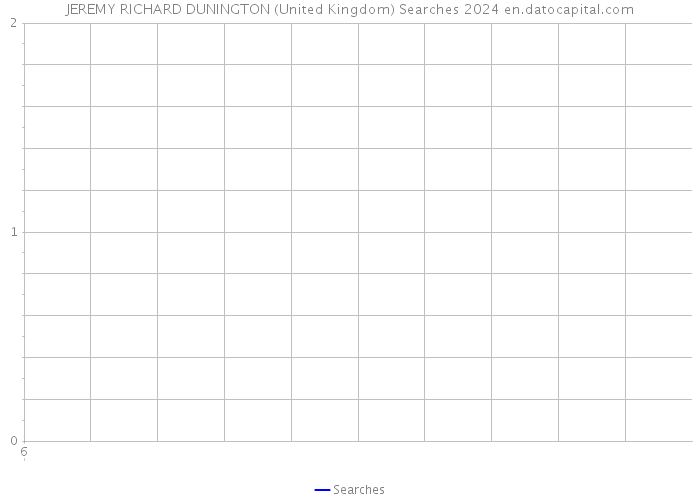 JEREMY RICHARD DUNINGTON (United Kingdom) Searches 2024 