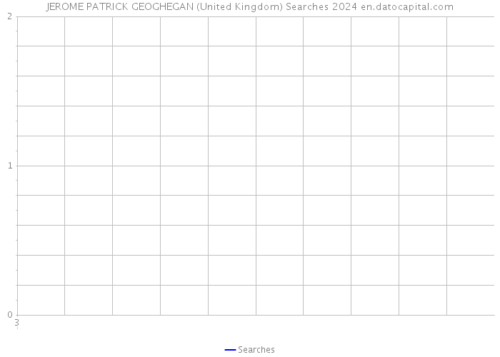 JEROME PATRICK GEOGHEGAN (United Kingdom) Searches 2024 