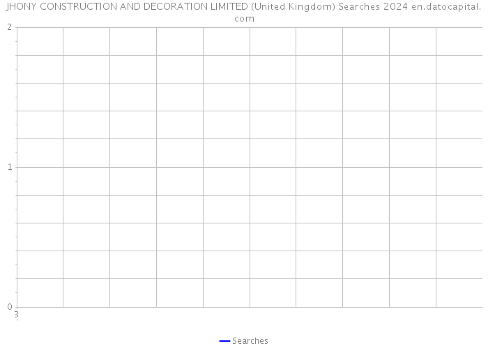 JHONY CONSTRUCTION AND DECORATION LIMITED (United Kingdom) Searches 2024 