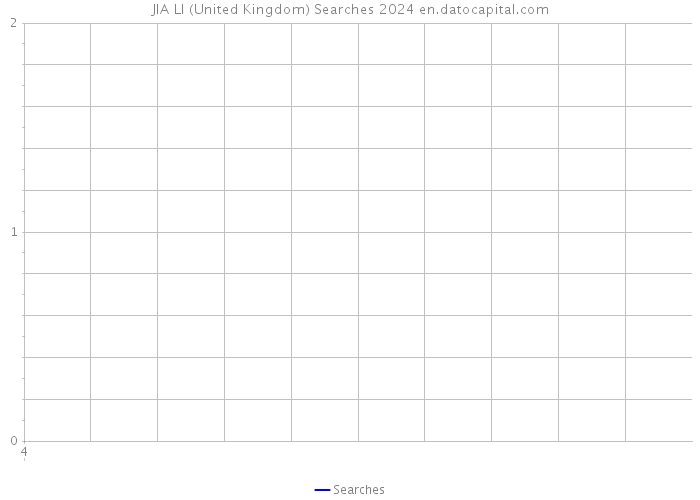 JIA LI (United Kingdom) Searches 2024 