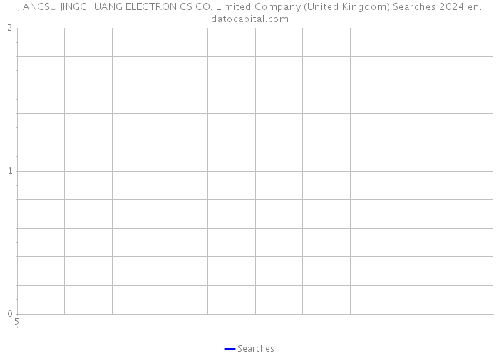 JIANGSU JINGCHUANG ELECTRONICS CO. Limited Company (United Kingdom) Searches 2024 