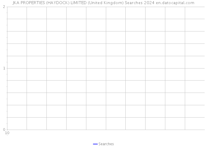JKA PROPERTIES (HAYDOCK) LIMITED (United Kingdom) Searches 2024 
