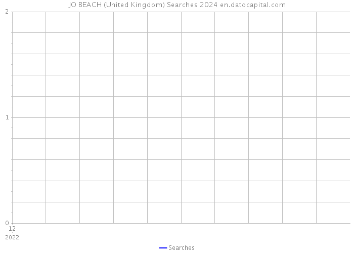 JO BEACH (United Kingdom) Searches 2024 
