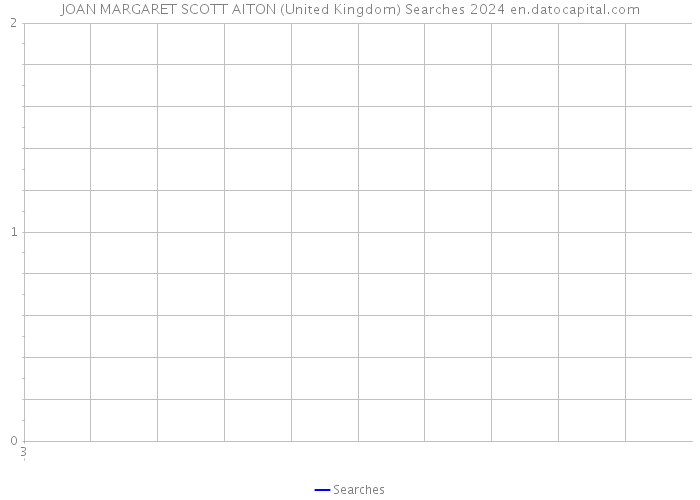 JOAN MARGARET SCOTT AITON (United Kingdom) Searches 2024 