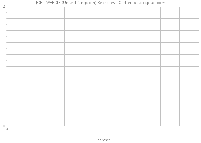 JOE TWEEDIE (United Kingdom) Searches 2024 