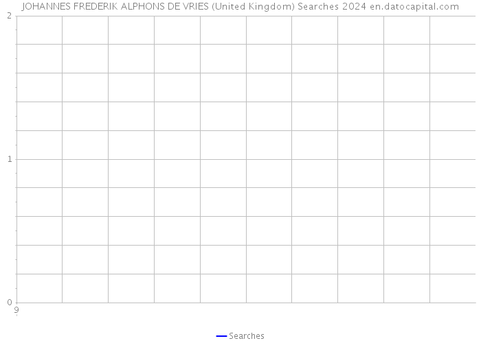 JOHANNES FREDERIK ALPHONS DE VRIES (United Kingdom) Searches 2024 