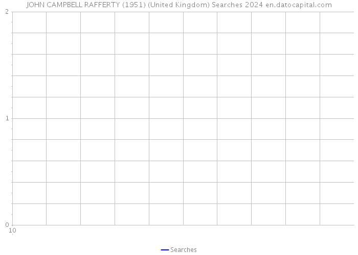JOHN CAMPBELL RAFFERTY (1951) (United Kingdom) Searches 2024 