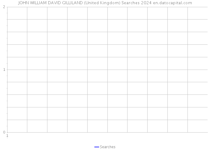 JOHN WILLIAM DAVID GILLILAND (United Kingdom) Searches 2024 