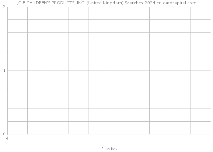 JOIE CHILDREN'S PRODUCTS, INC. (United Kingdom) Searches 2024 