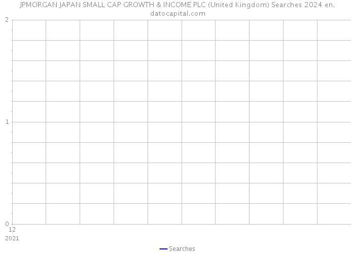 JPMORGAN JAPAN SMALL CAP GROWTH & INCOME PLC (United Kingdom) Searches 2024 