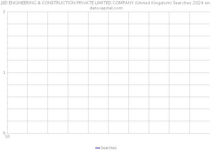 JSD ENGINEERING & CONSTRUCTION PRIVATE LIMITED COMPANY (United Kingdom) Searches 2024 