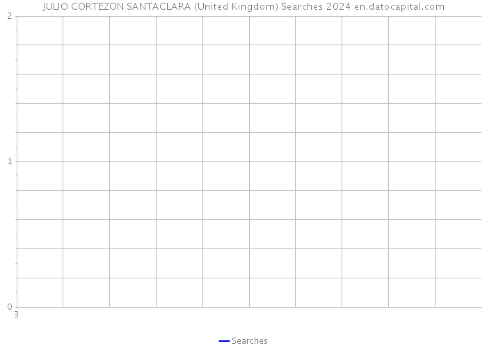 JULIO CORTEZON SANTACLARA (United Kingdom) Searches 2024 