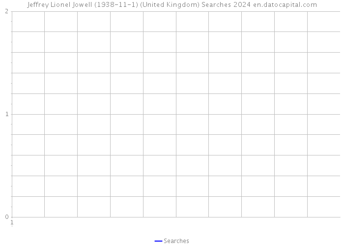 Jeffrey Lionel Jowell (1938-11-1) (United Kingdom) Searches 2024 