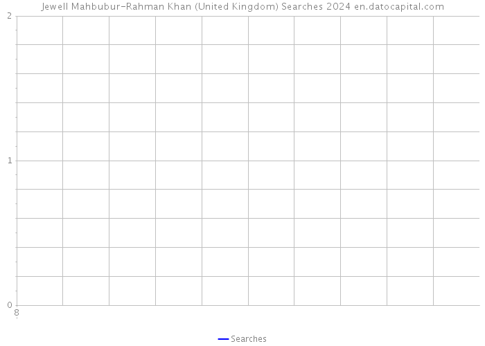 Jewell Mahbubur-Rahman Khan (United Kingdom) Searches 2024 