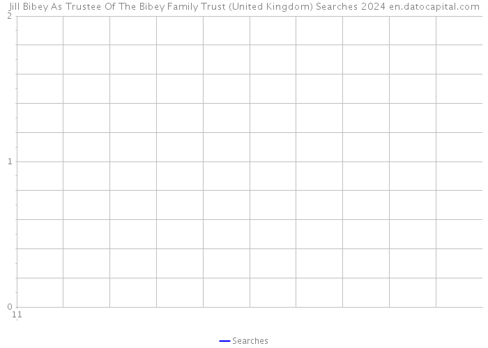 Jill Bibey As Trustee Of The Bibey Family Trust (United Kingdom) Searches 2024 