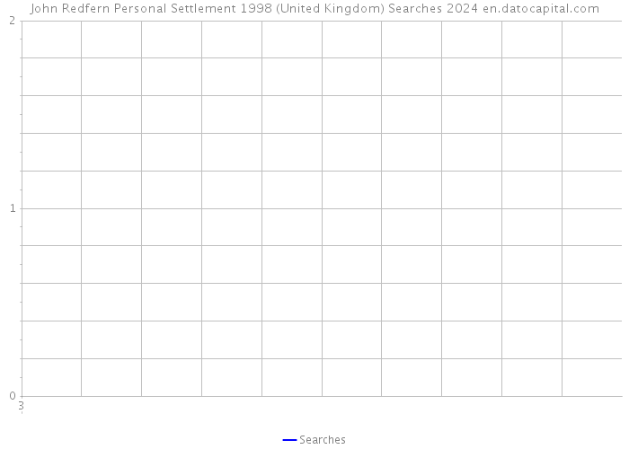 John Redfern Personal Settlement 1998 (United Kingdom) Searches 2024 