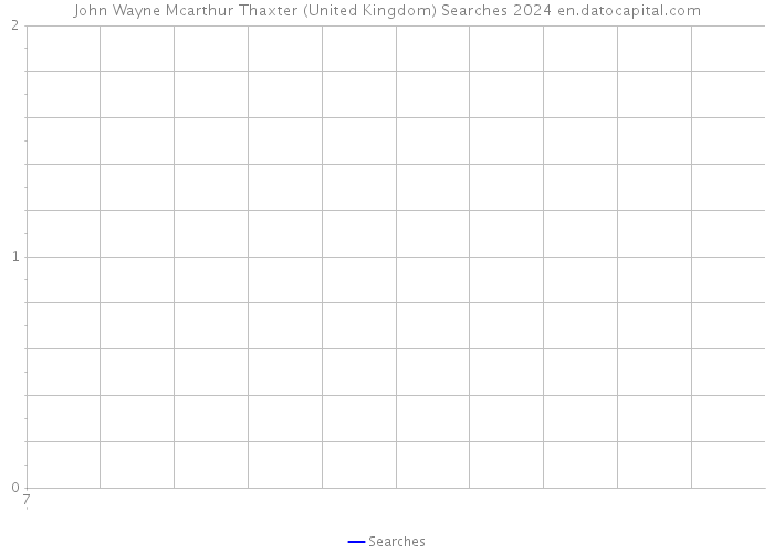 John Wayne Mcarthur Thaxter (United Kingdom) Searches 2024 