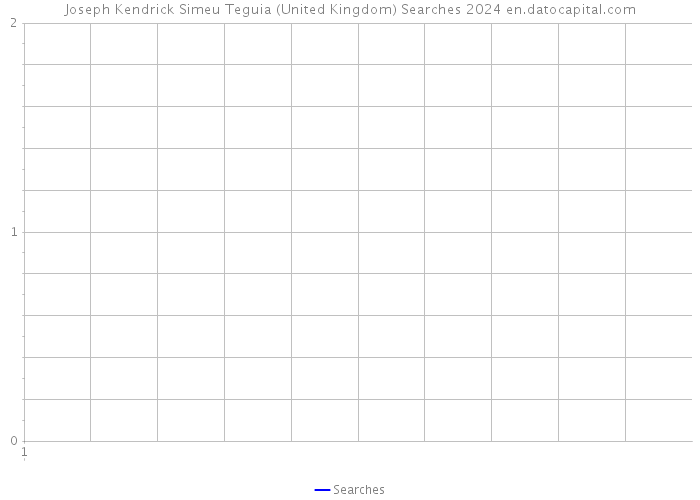 Joseph Kendrick Simeu Teguia (United Kingdom) Searches 2024 