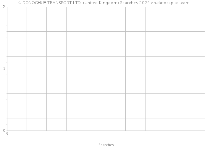 K. DONOGHUE TRANSPORT LTD. (United Kingdom) Searches 2024 