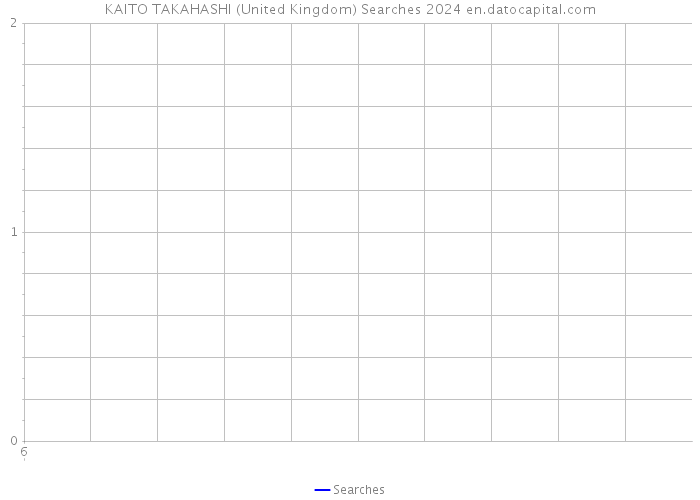 KAITO TAKAHASHI (United Kingdom) Searches 2024 