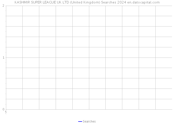 KASHMIR SUPER LEAGUE UK LTD (United Kingdom) Searches 2024 