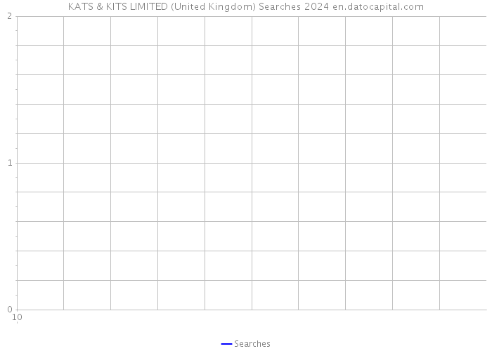 KATS & KITS LIMITED (United Kingdom) Searches 2024 