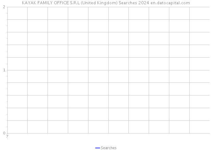 KAYAK FAMILY OFFICE S.R.L (United Kingdom) Searches 2024 