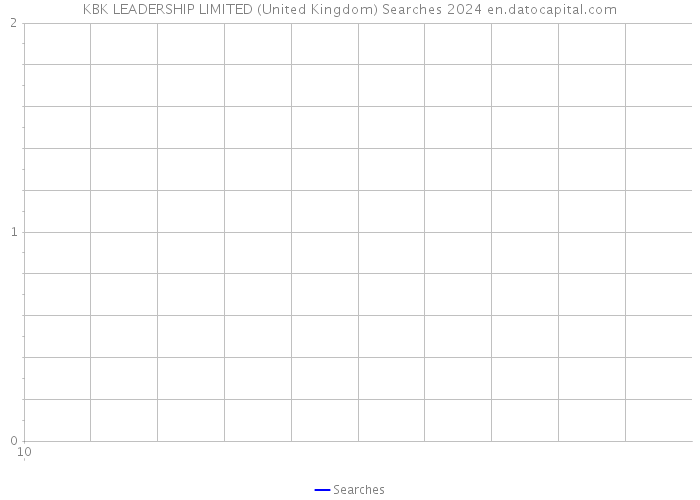 KBK LEADERSHIP LIMITED (United Kingdom) Searches 2024 