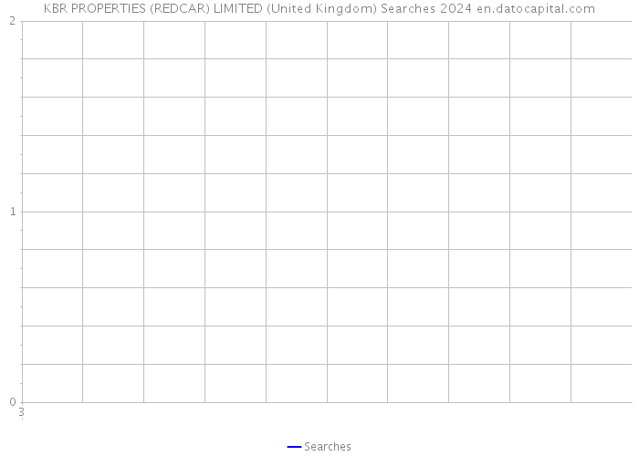 KBR PROPERTIES (REDCAR) LIMITED (United Kingdom) Searches 2024 