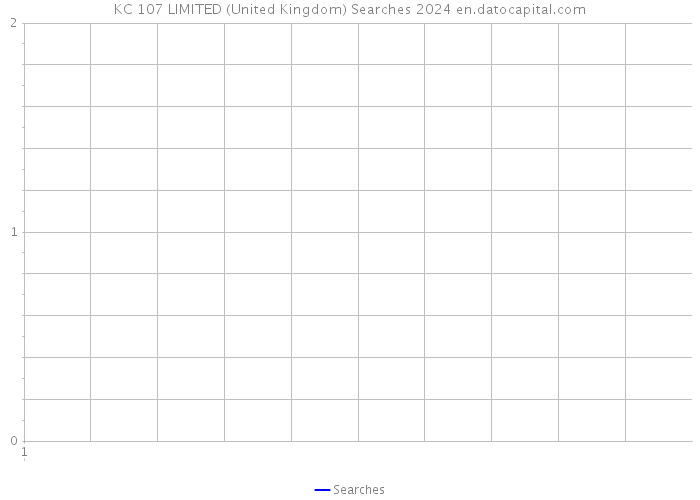 KC 107 LIMITED (United Kingdom) Searches 2024 