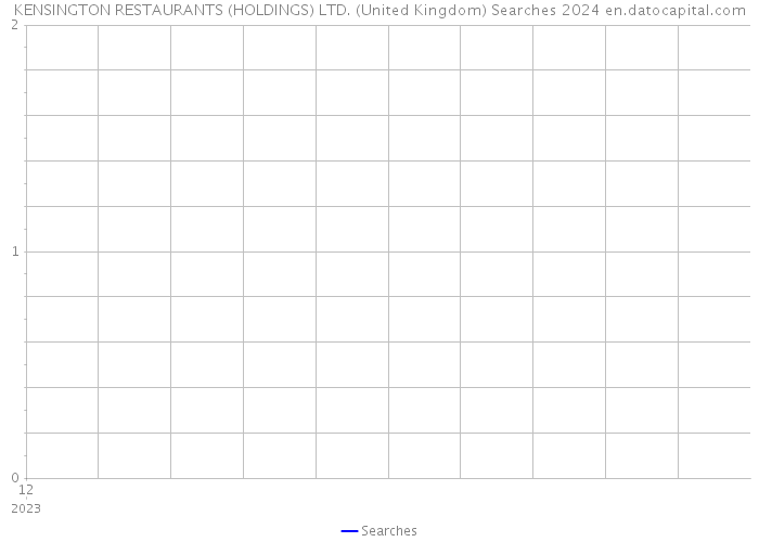 KENSINGTON RESTAURANTS (HOLDINGS) LTD. (United Kingdom) Searches 2024 