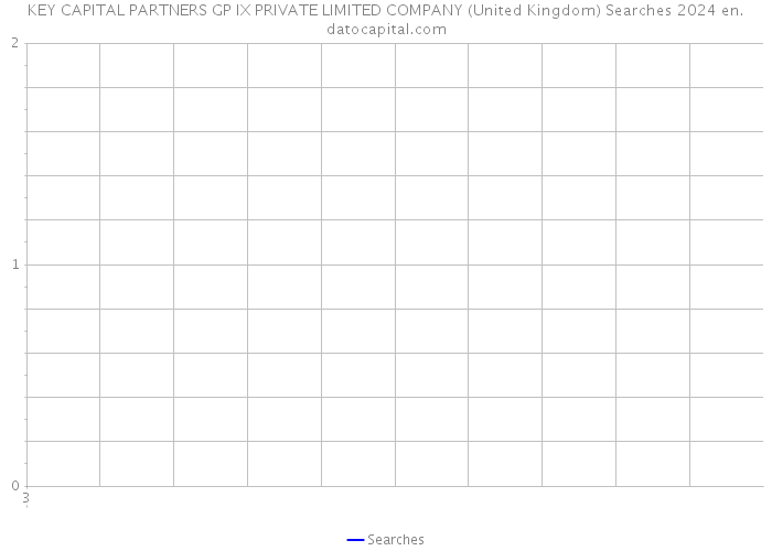 KEY CAPITAL PARTNERS GP IX PRIVATE LIMITED COMPANY (United Kingdom) Searches 2024 