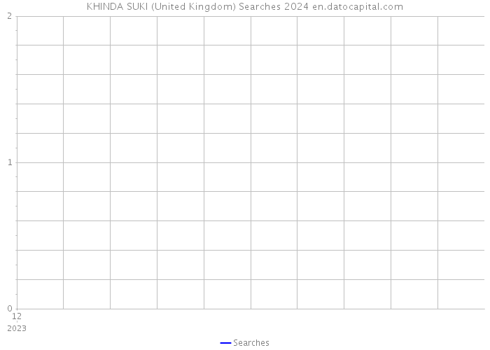 KHINDA SUKI (United Kingdom) Searches 2024 