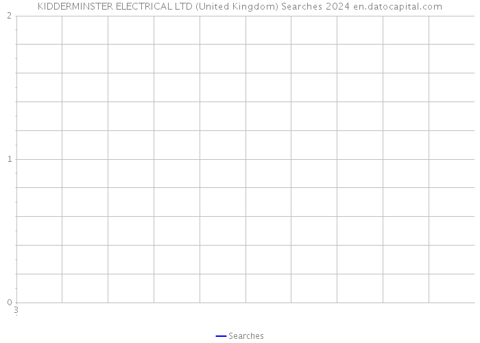 KIDDERMINSTER ELECTRICAL LTD (United Kingdom) Searches 2024 