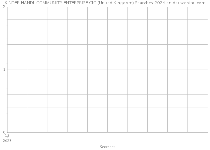 KINDER HANDL COMMUNITY ENTERPRISE CIC (United Kingdom) Searches 2024 