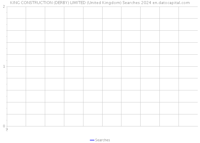 KING CONSTRUCTION (DERBY) LIMITED (United Kingdom) Searches 2024 
