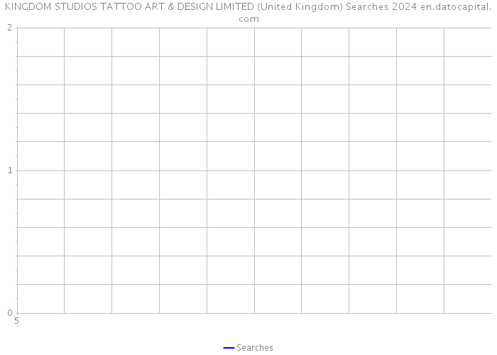 KINGDOM STUDIOS TATTOO ART & DESIGN LIMITED (United Kingdom) Searches 2024 